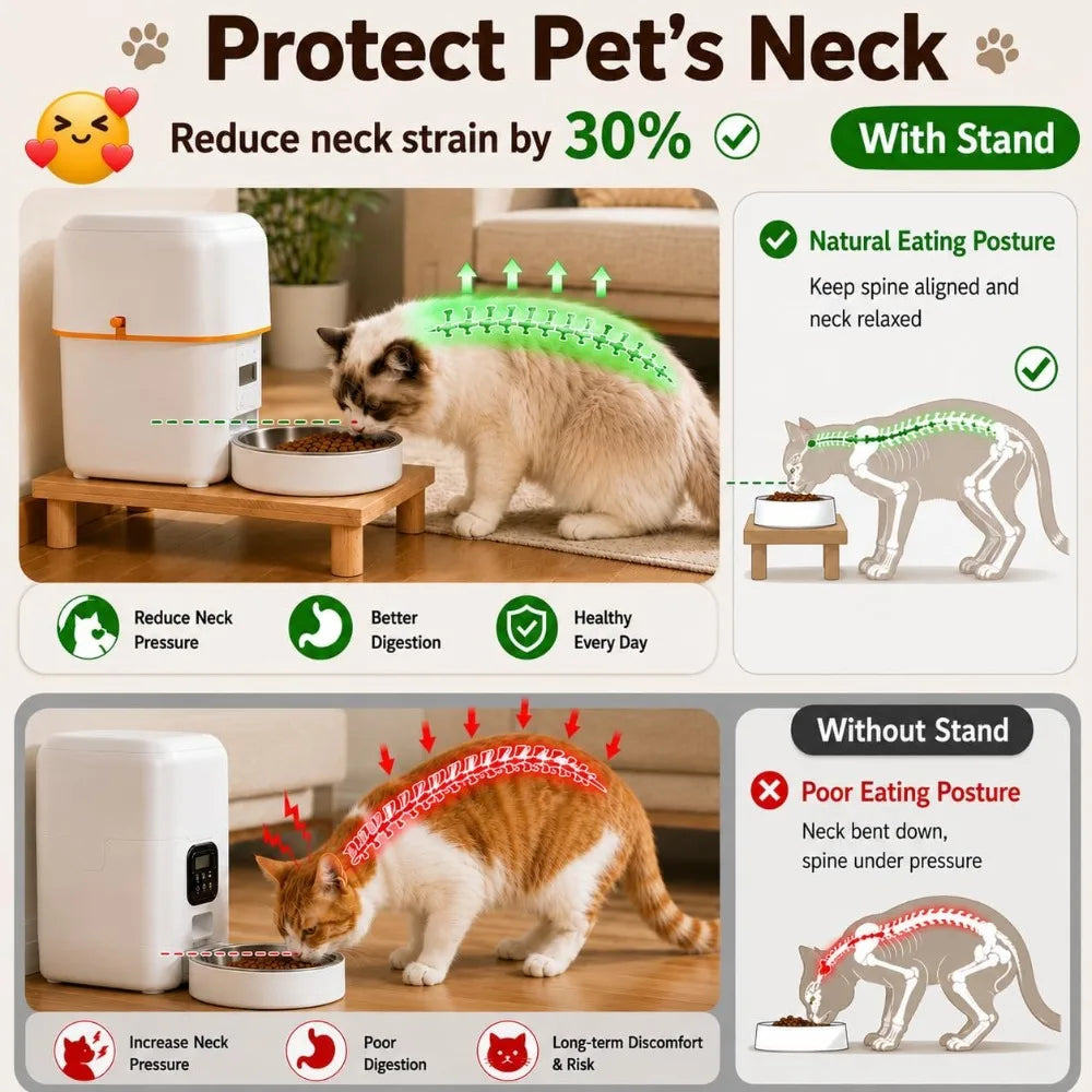 Cat Food Stand for Automatic Feeder&Tradition Bowls,Elevated Cat Food Table Station,Relieves Spine and Joints Noticeably on Pets